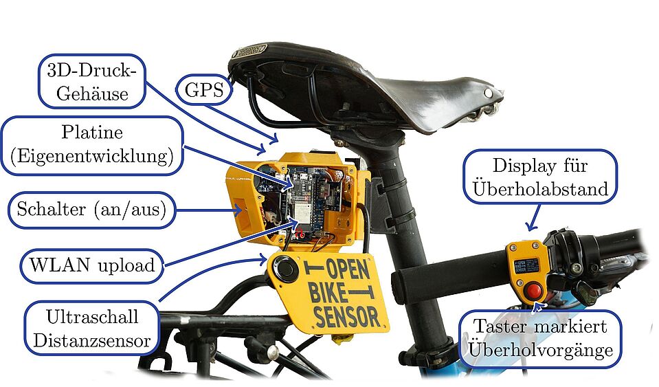 OBS Bauteile Skizze Ein geöffneter OpenBikeSensor an der Sattelstange ist zu sehen. Die Bauteile sind beschriftet. Am Lenker ist der Auslöseknopf für die Bestätigung eines Überholvorgangs zu sehen.