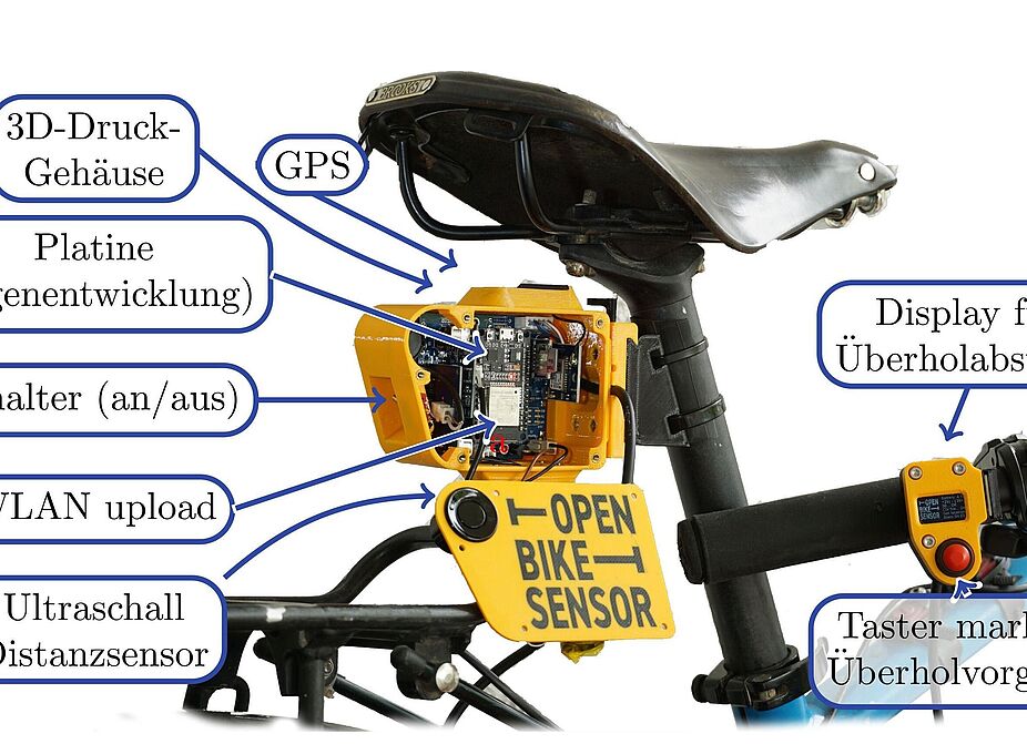 OBS Bauteile Skizze Ein geöffneter OpenBikeSensor an der Sattelstange ist zu sehen. Die Bauteile sind beschriftet. Am Lenker ist der Auslöseknopf für die Bestätigung eines Überholvorgangs zu sehen.
